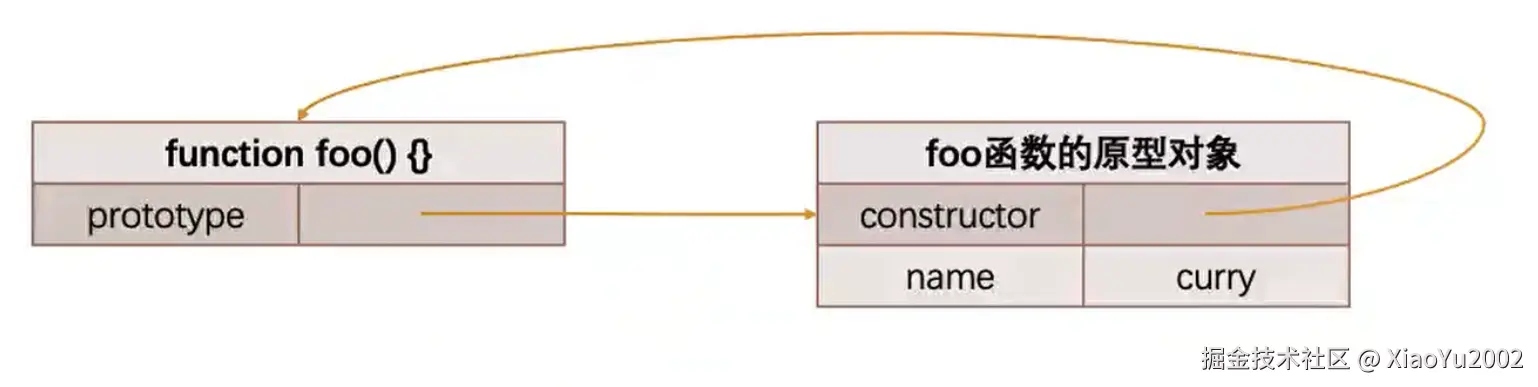 原型和构造器的相互引用
