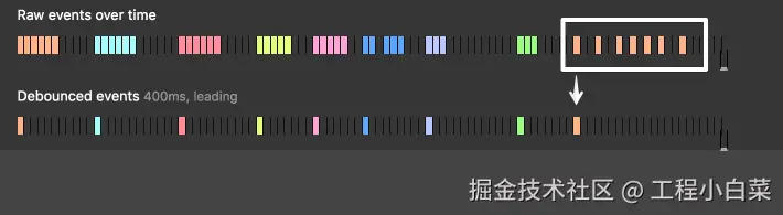 “领先”防抖的效果说明（图片来源：https://css-tricks.com/debouncing-throttling-explained-examples/）