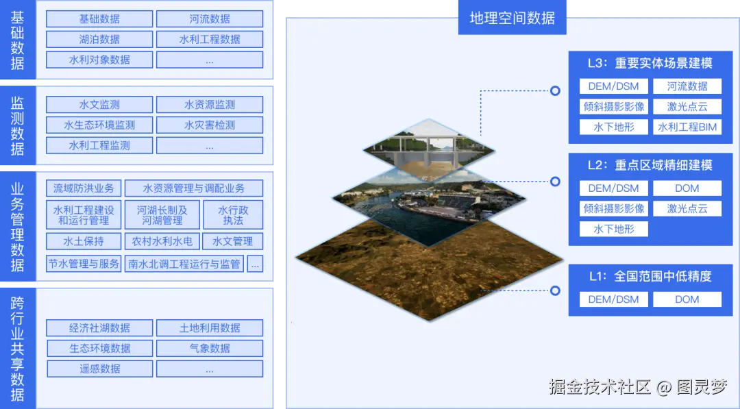 破局“十五五”：智慧水利数字孪生的“三链融合”攻坚与全周期交付保障