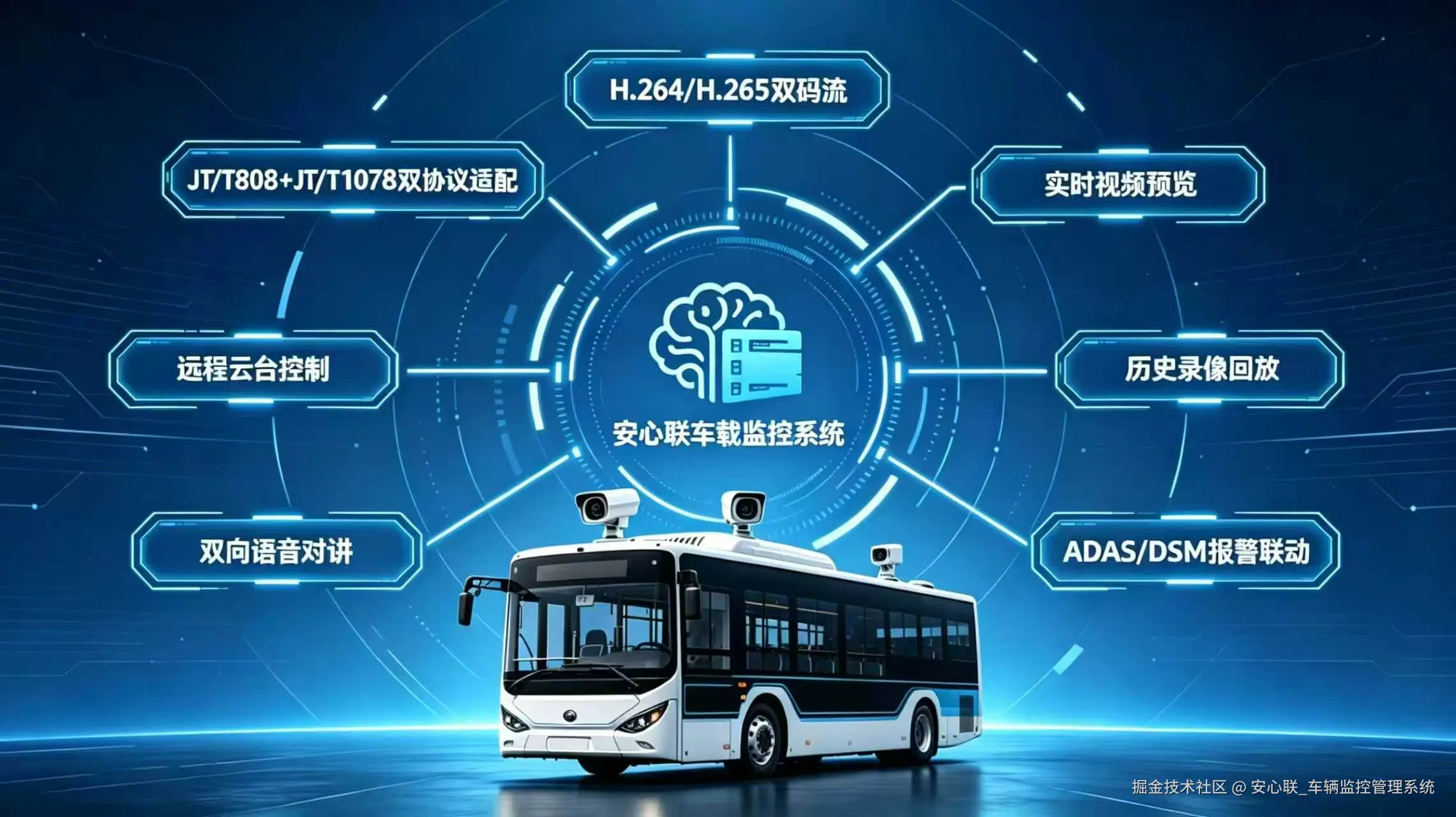 安心联车载监控系统