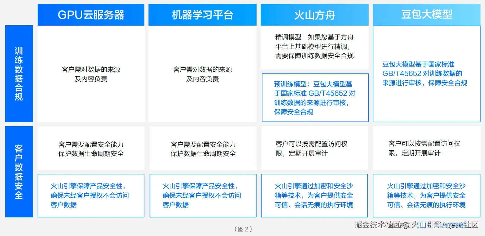 隐私责任：尊重隐私，共建可信AI