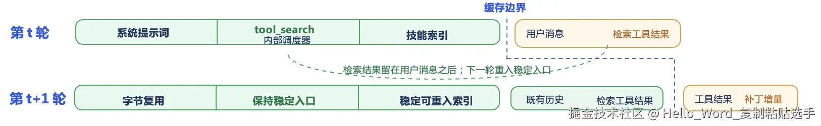 稳定前缀与可变上.png