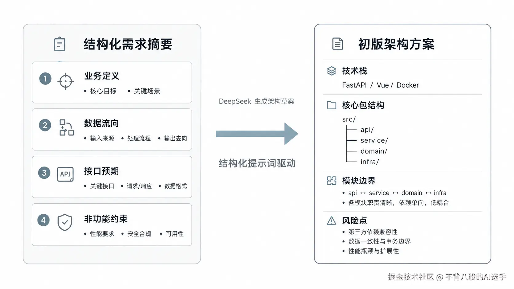 转化示意图.png