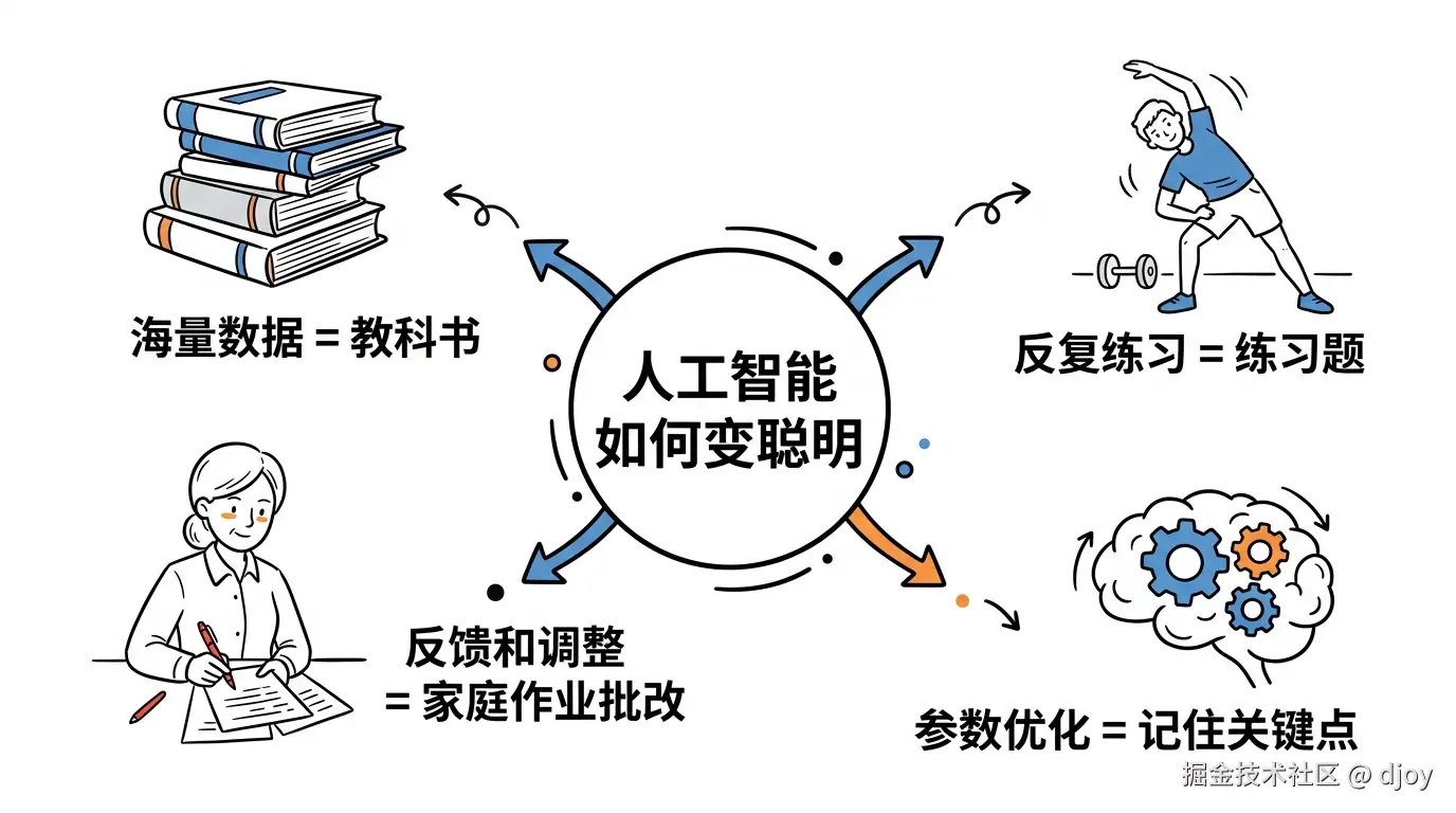 配图