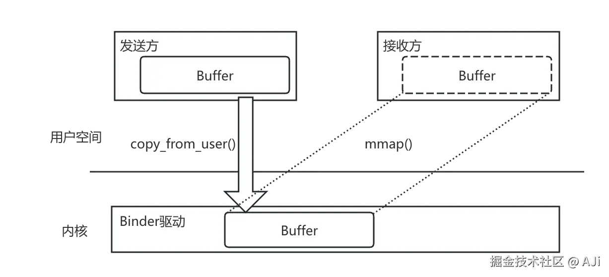 Binder驱动拷贝.png