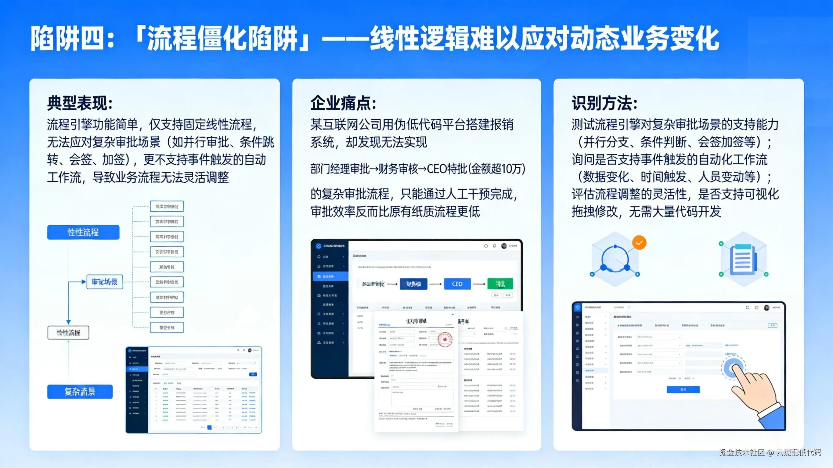 流程僵化陷阱