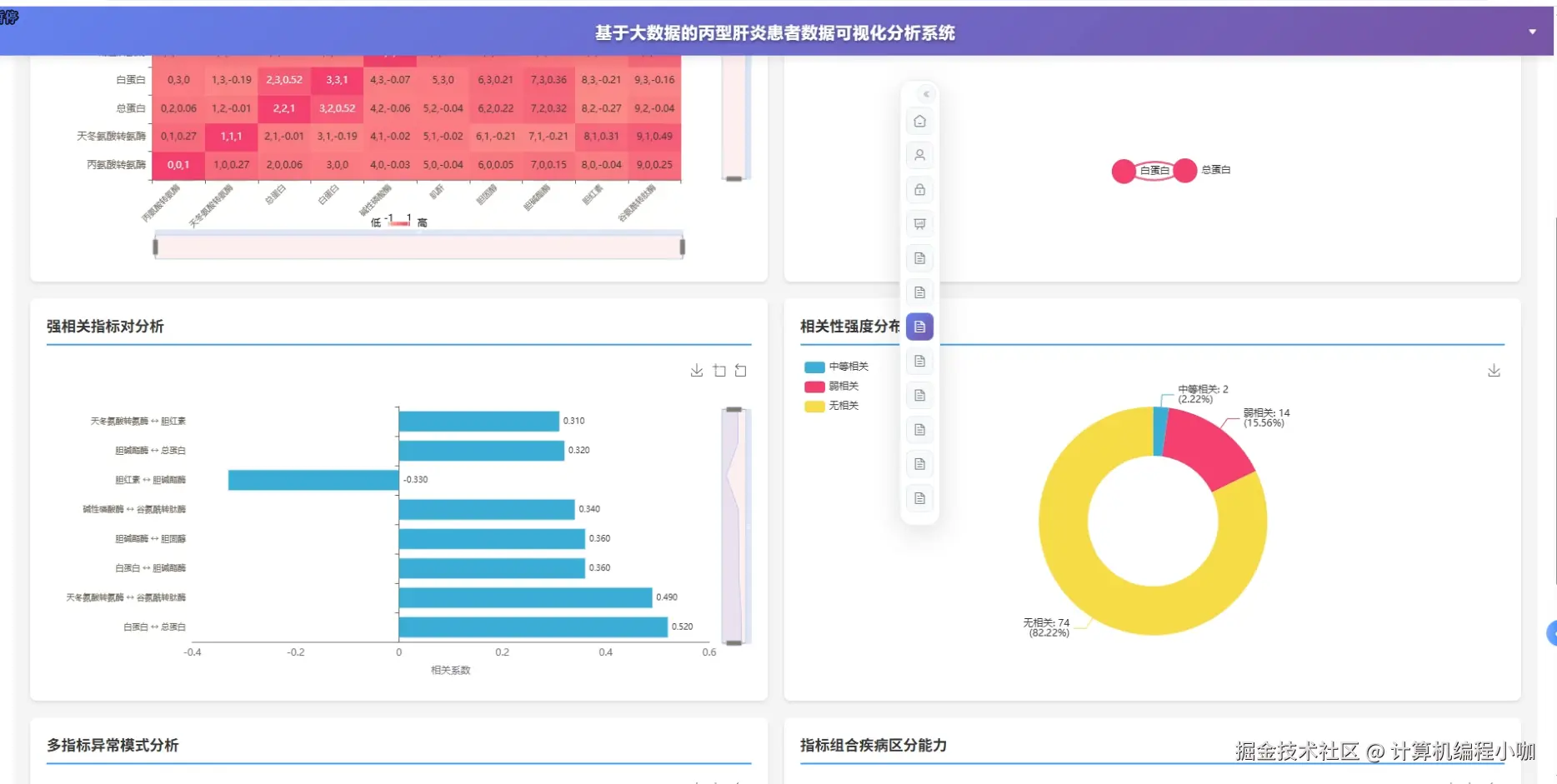 生化指标关联性分析.png