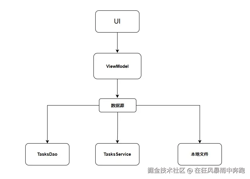架构示意图.jpg