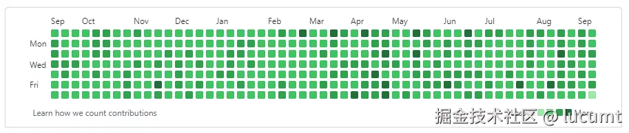 "GitHub实现每天都提交"