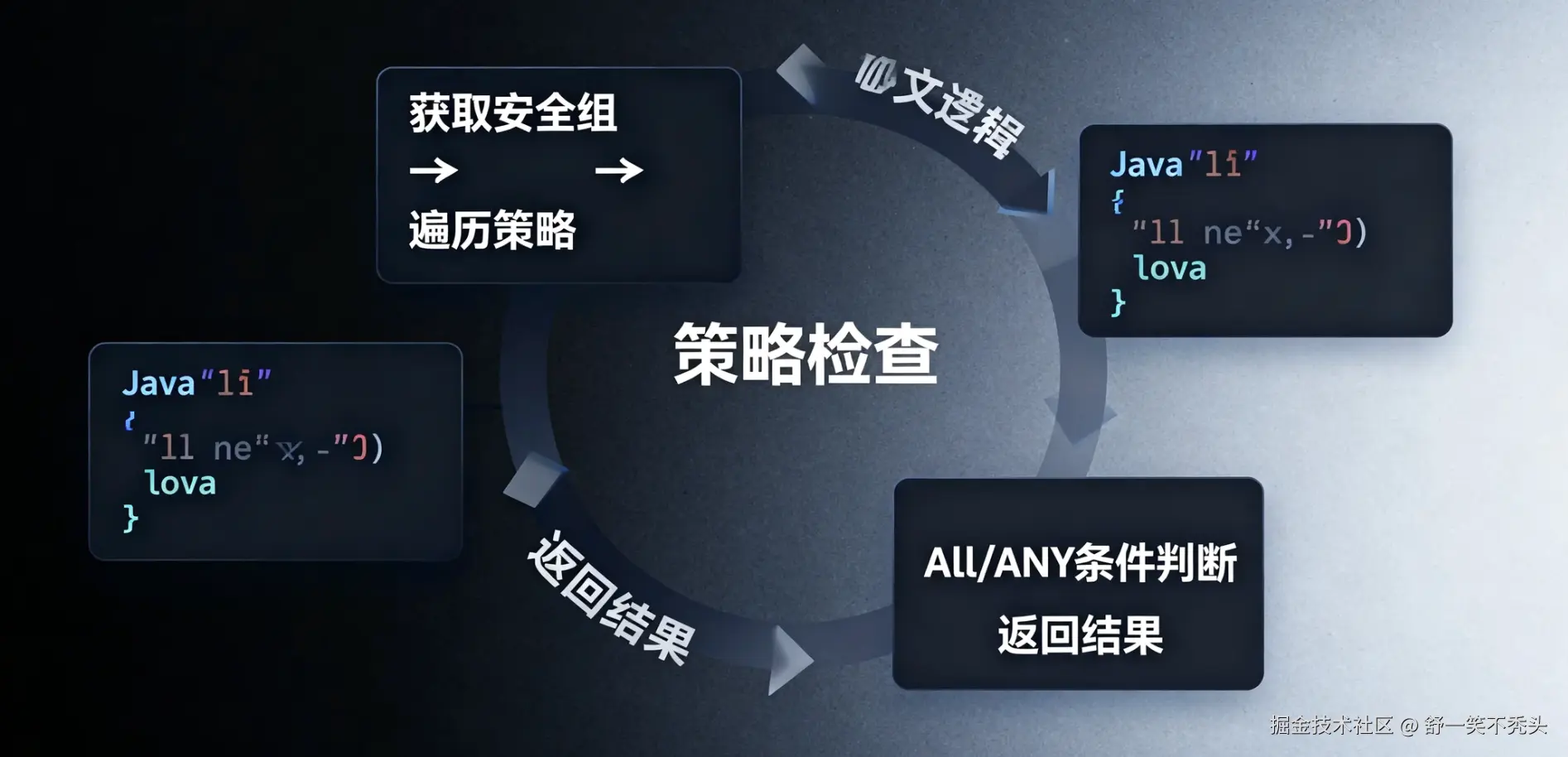 基于AOP的安全检查流程图