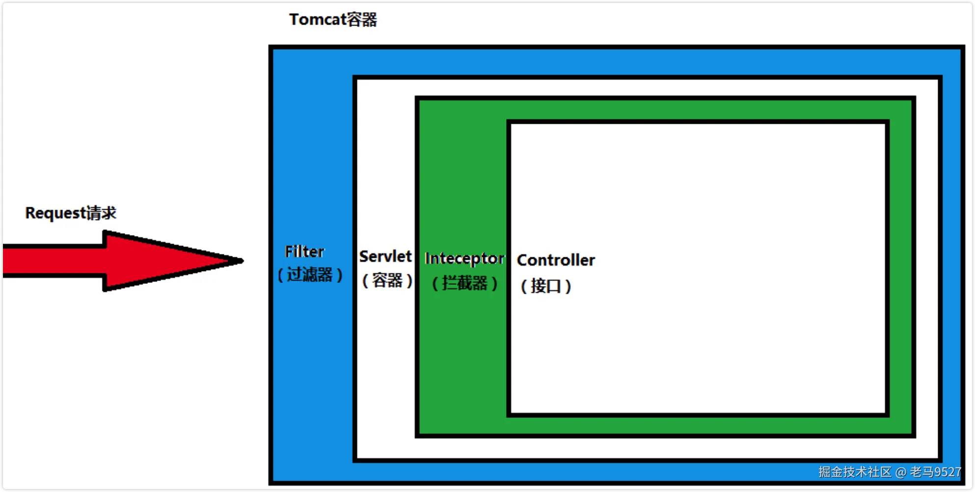 image-20230403140736173