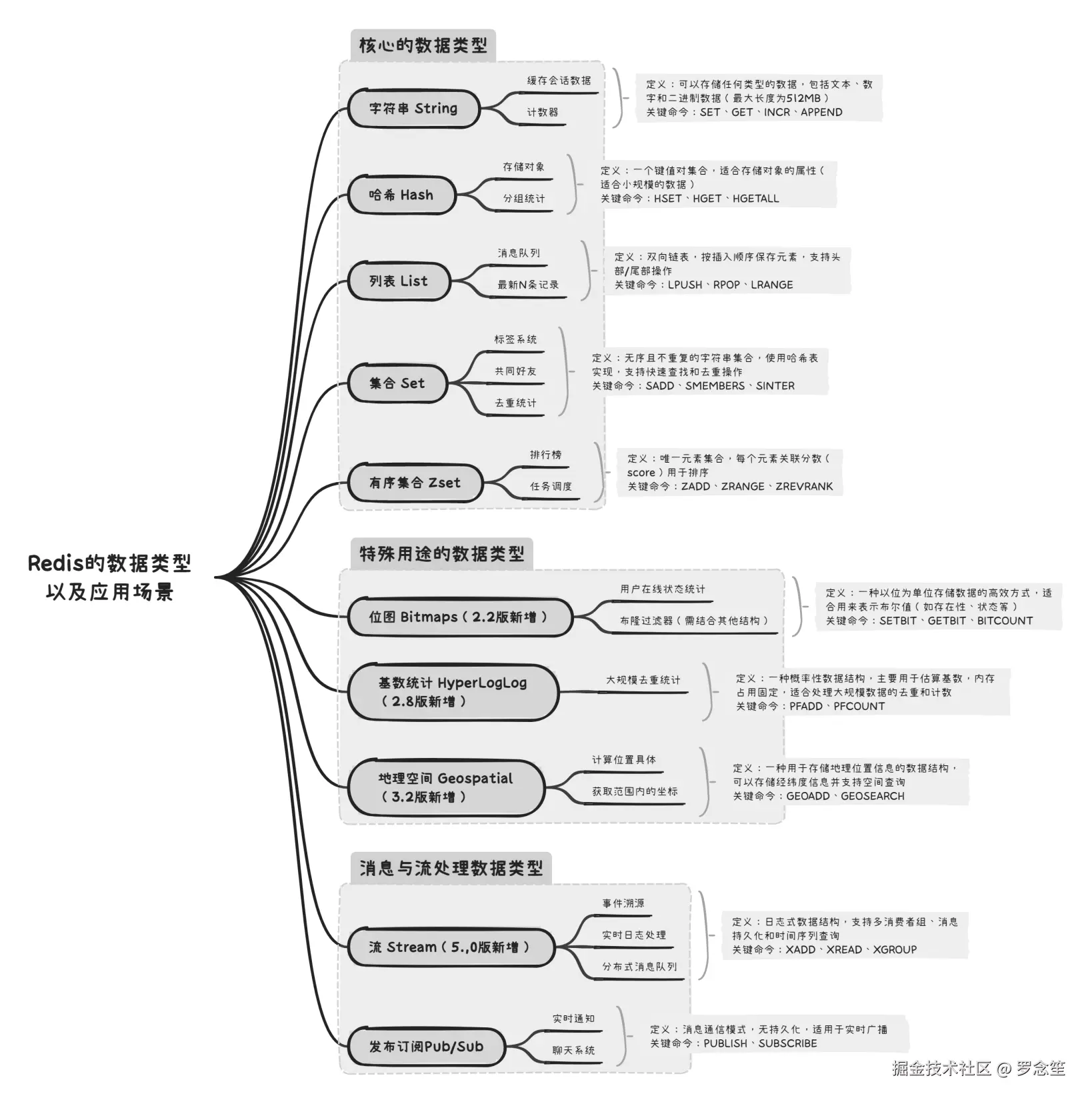 image-20250319105129748