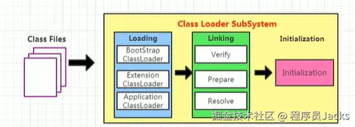 JVM-类加载-详细.png
