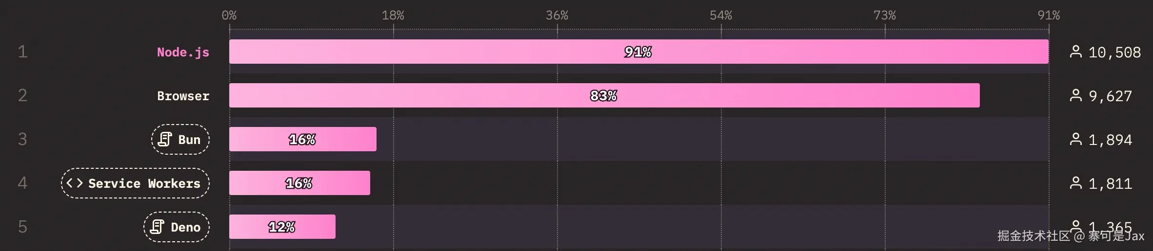 runtime.jpeg