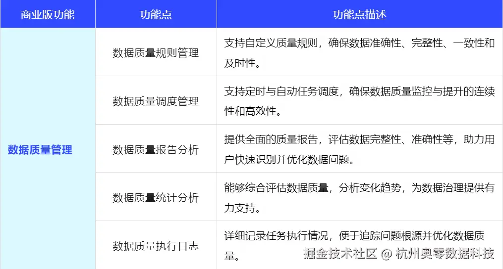 数据质量管理.png