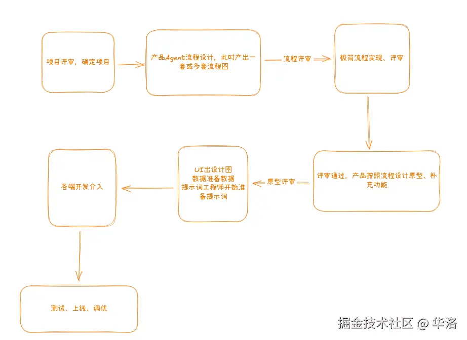lct.png