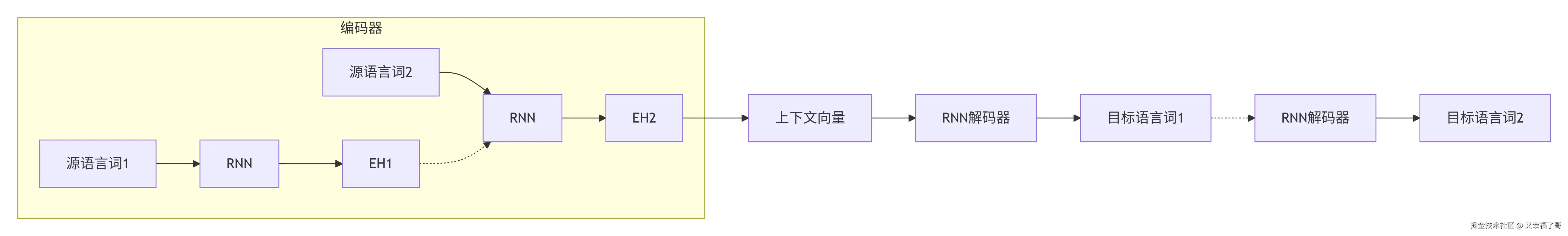 deepseek_mermaid_20260904_36a45d.png