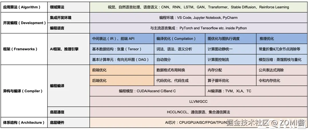 03Architecture06.png