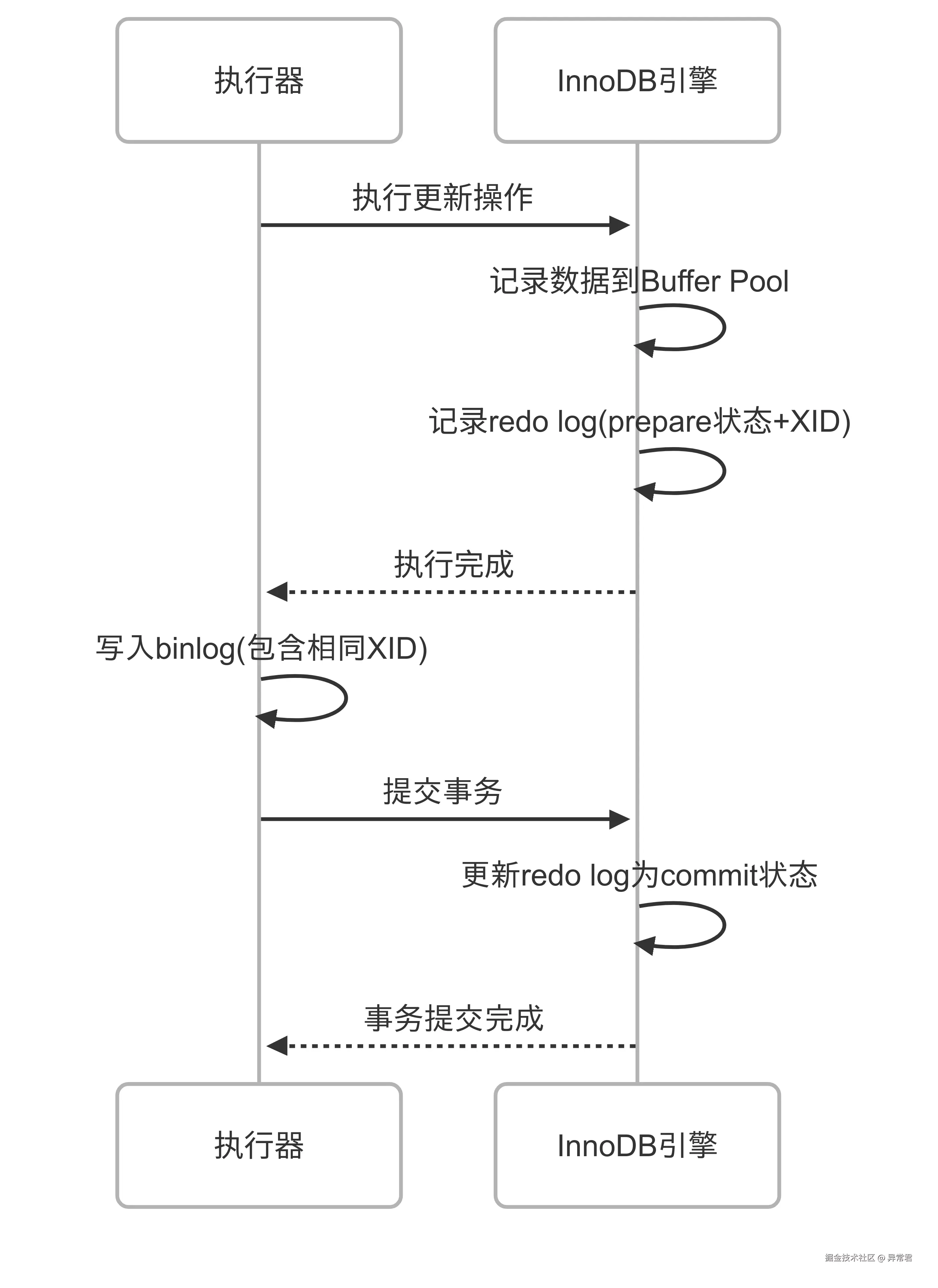 两阶段提交.png