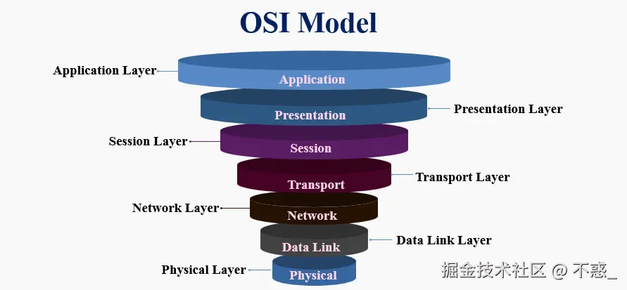 请在此添加图片描述