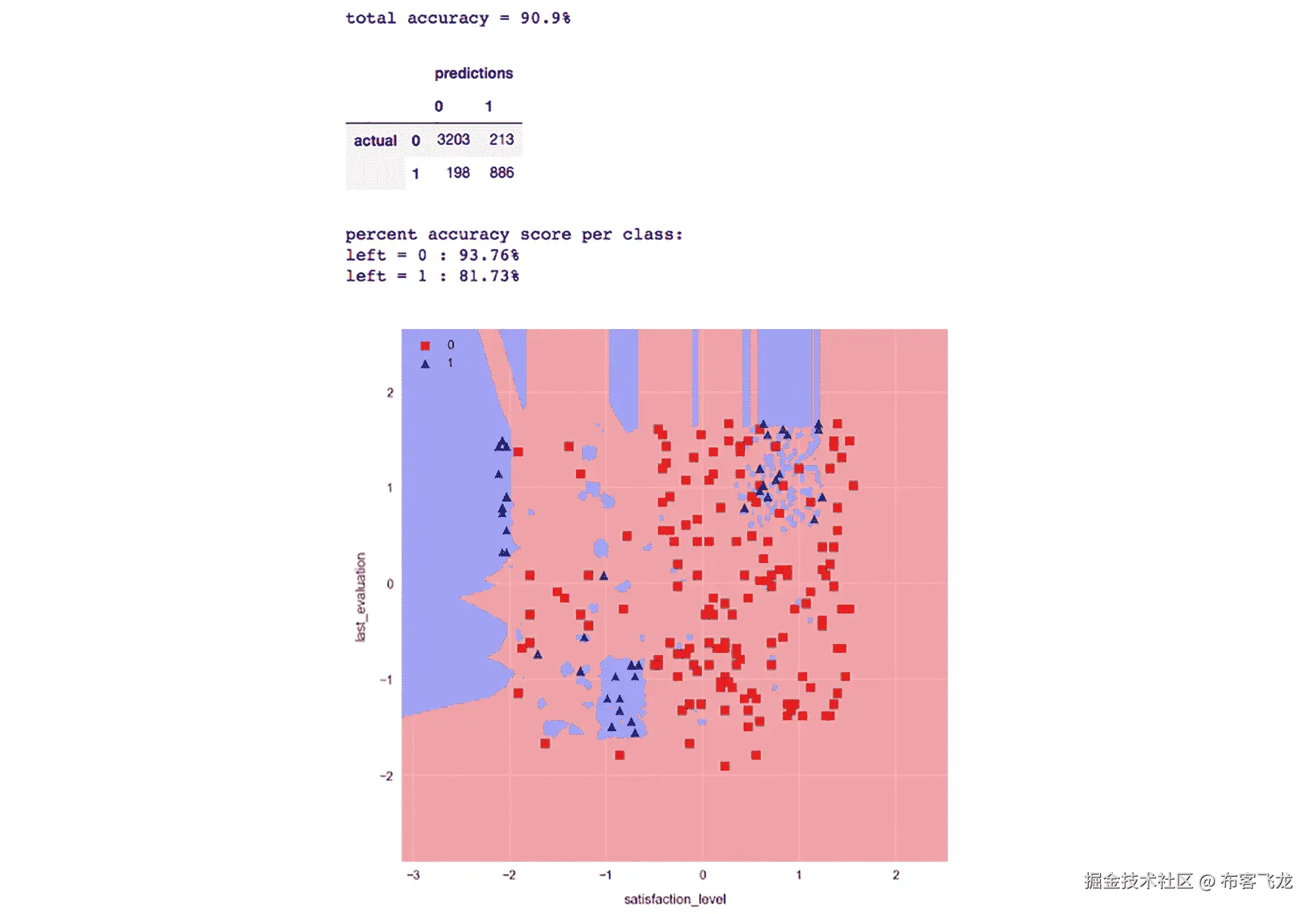 图 2.32：使用 n_neighbors=3 训练 kNN 分类器