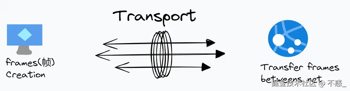 请在此添加图片描述
