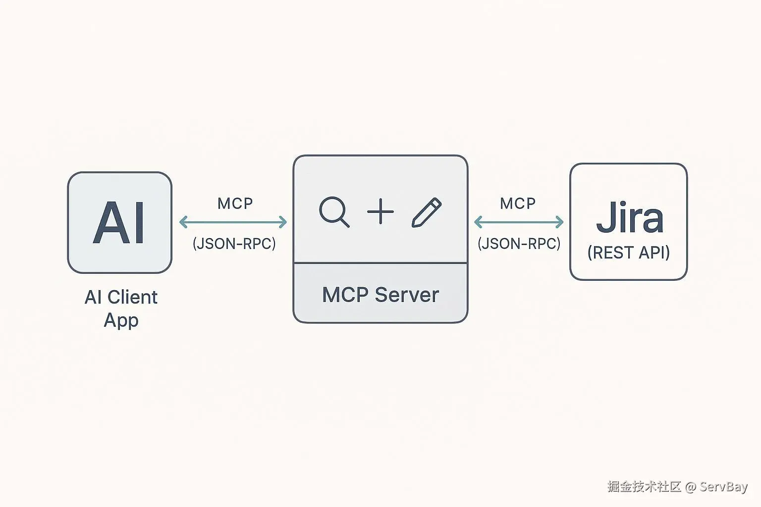 Jira MCP Server