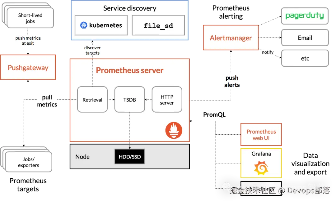 图1：官网架构图下载示意