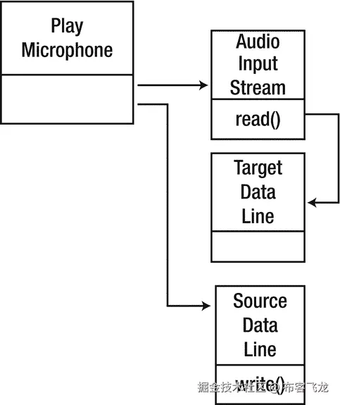 A435426_1_En_9_Fig3_HTML.gif