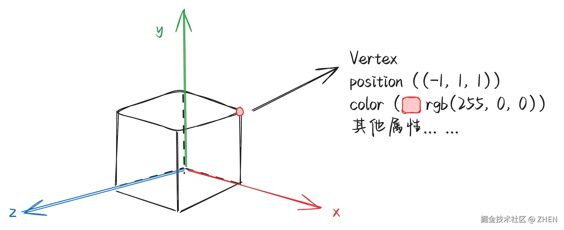 050-vertex-more-info