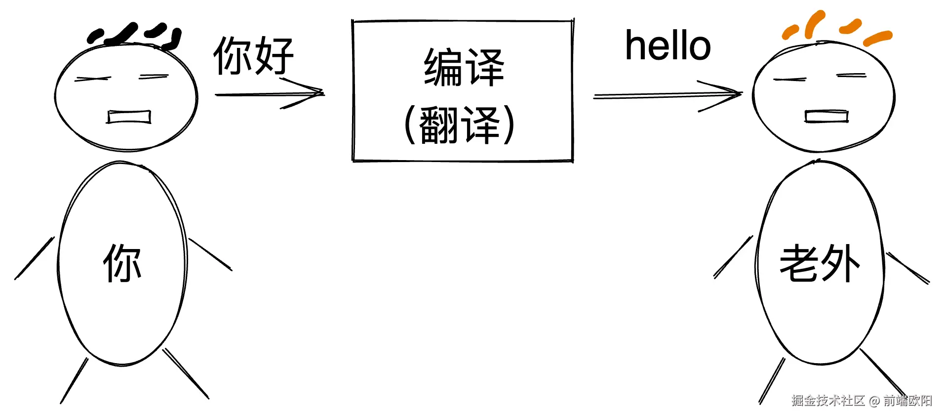 translate