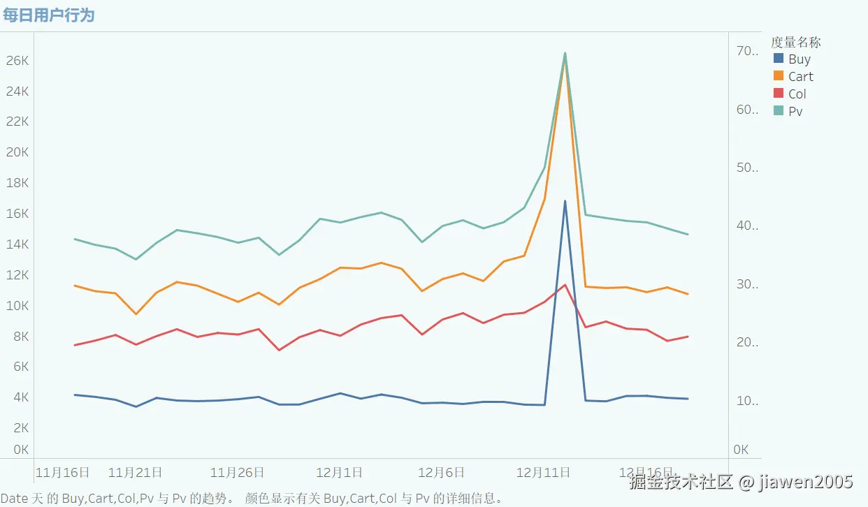 每日用户行为.png