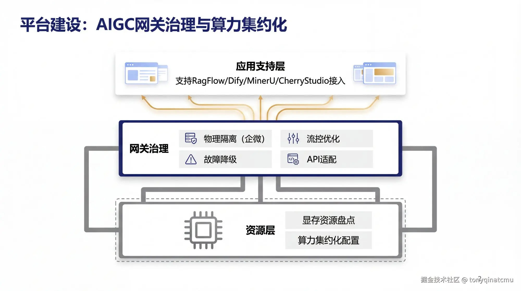 6-result-architecture-style.png