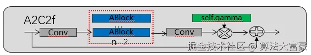 A2C2f模块.png