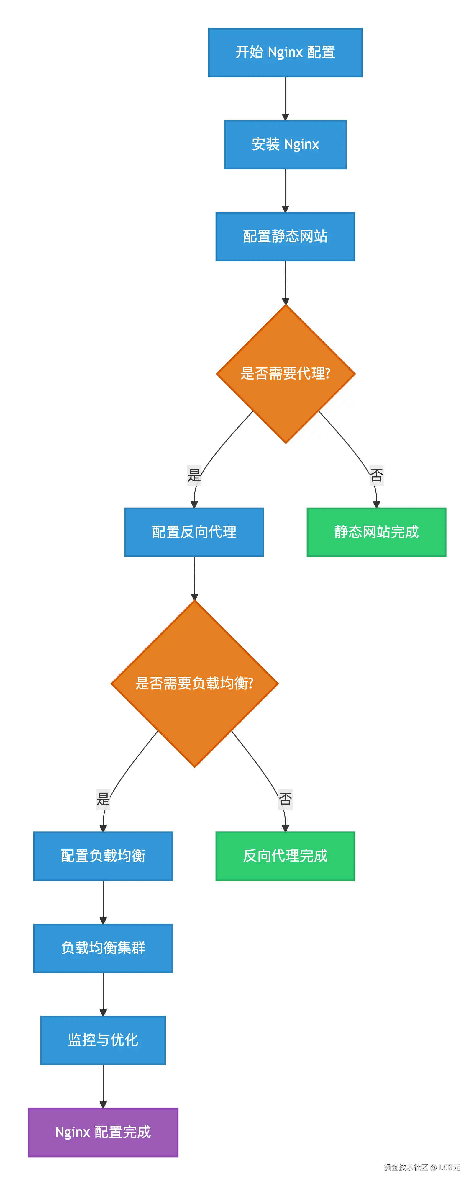 deepseek_mermaid_20251110_8aabf5.png