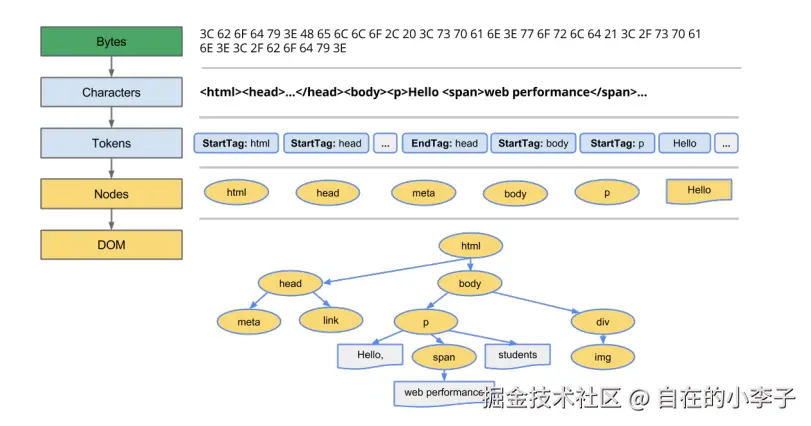 https://alidocs.oss-cn-zhangjiakou.aliyuncs.com/res/J9LnWNWkAaeZlvDe/img/2860645f-685b-41b4-b68b-9b7624029d70.png