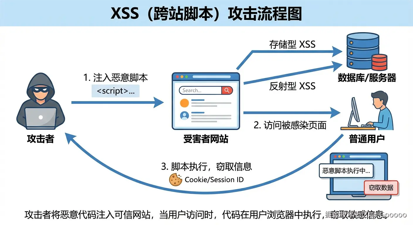 XSS-cn.png