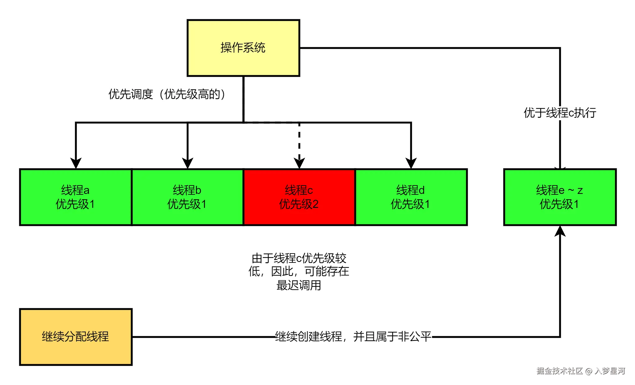 未命名表单.png