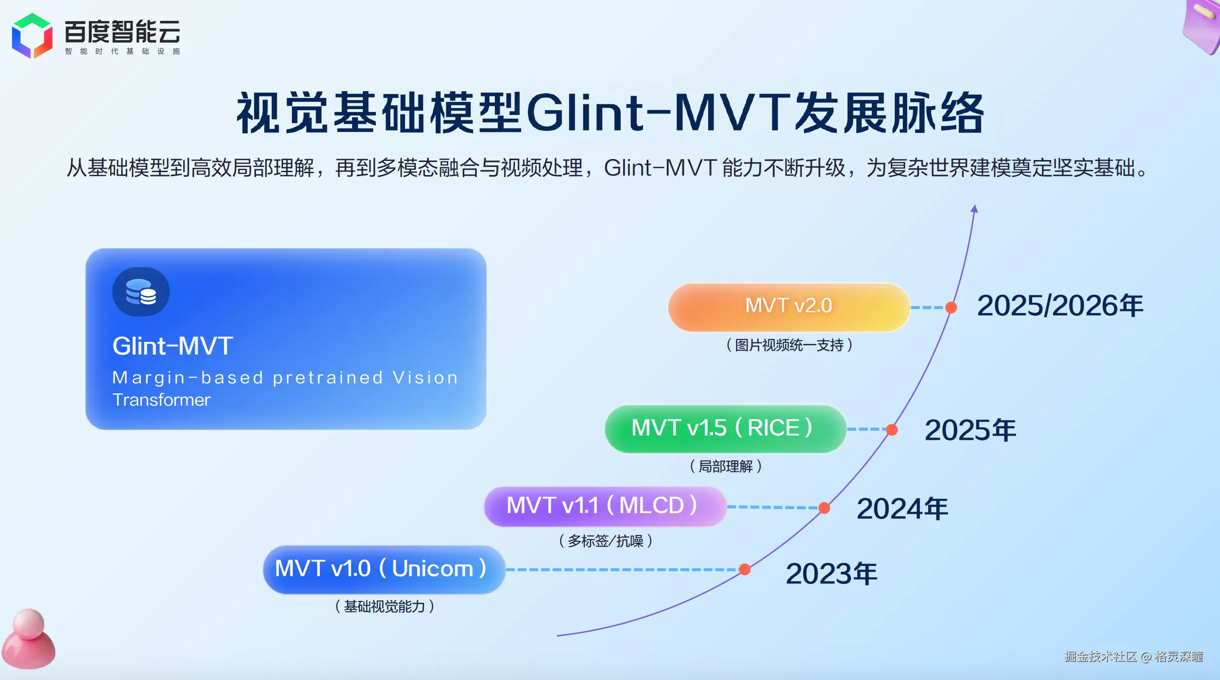 截屏2025-09-02 10.20.15.png