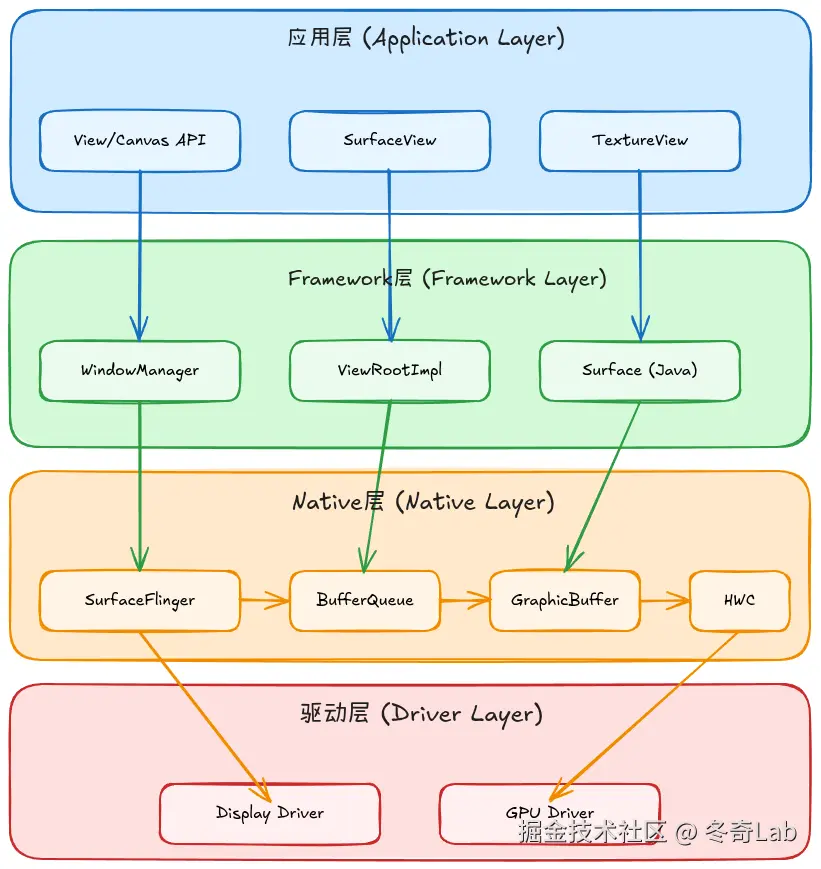 01-01-android-display-architecture.png