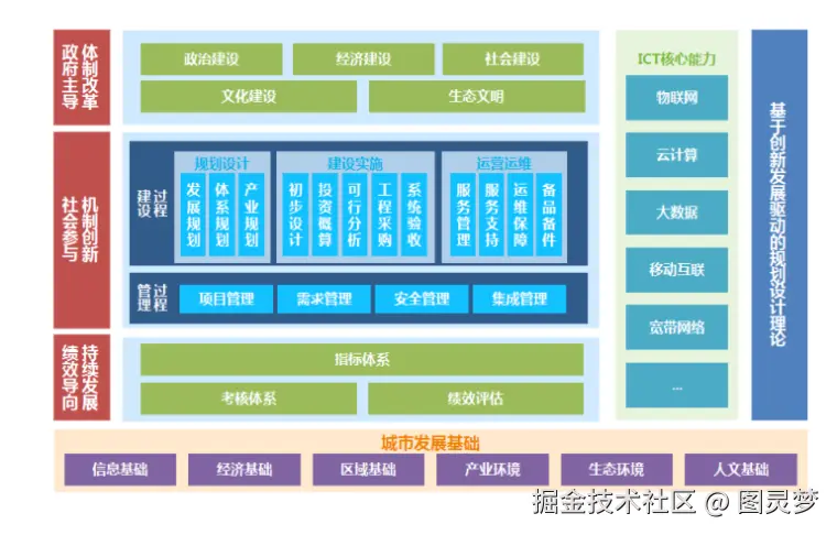 智慧城市解决方案
