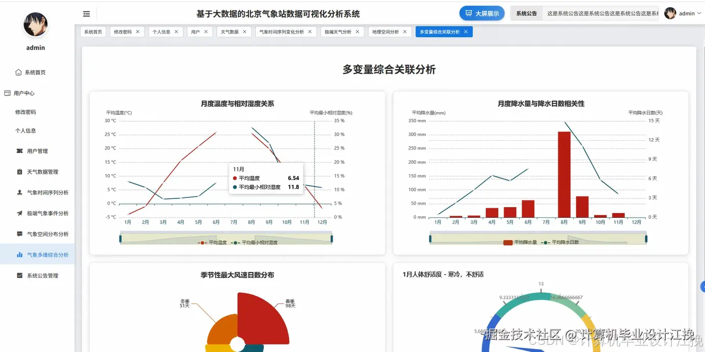 综合分析