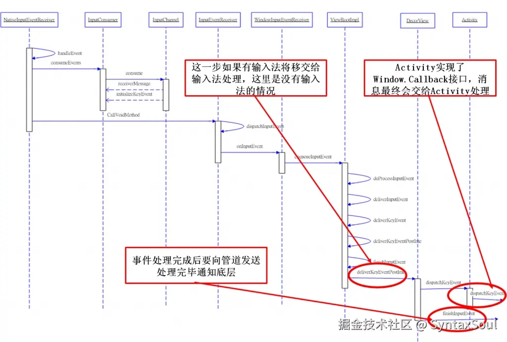 派发过程.jpg