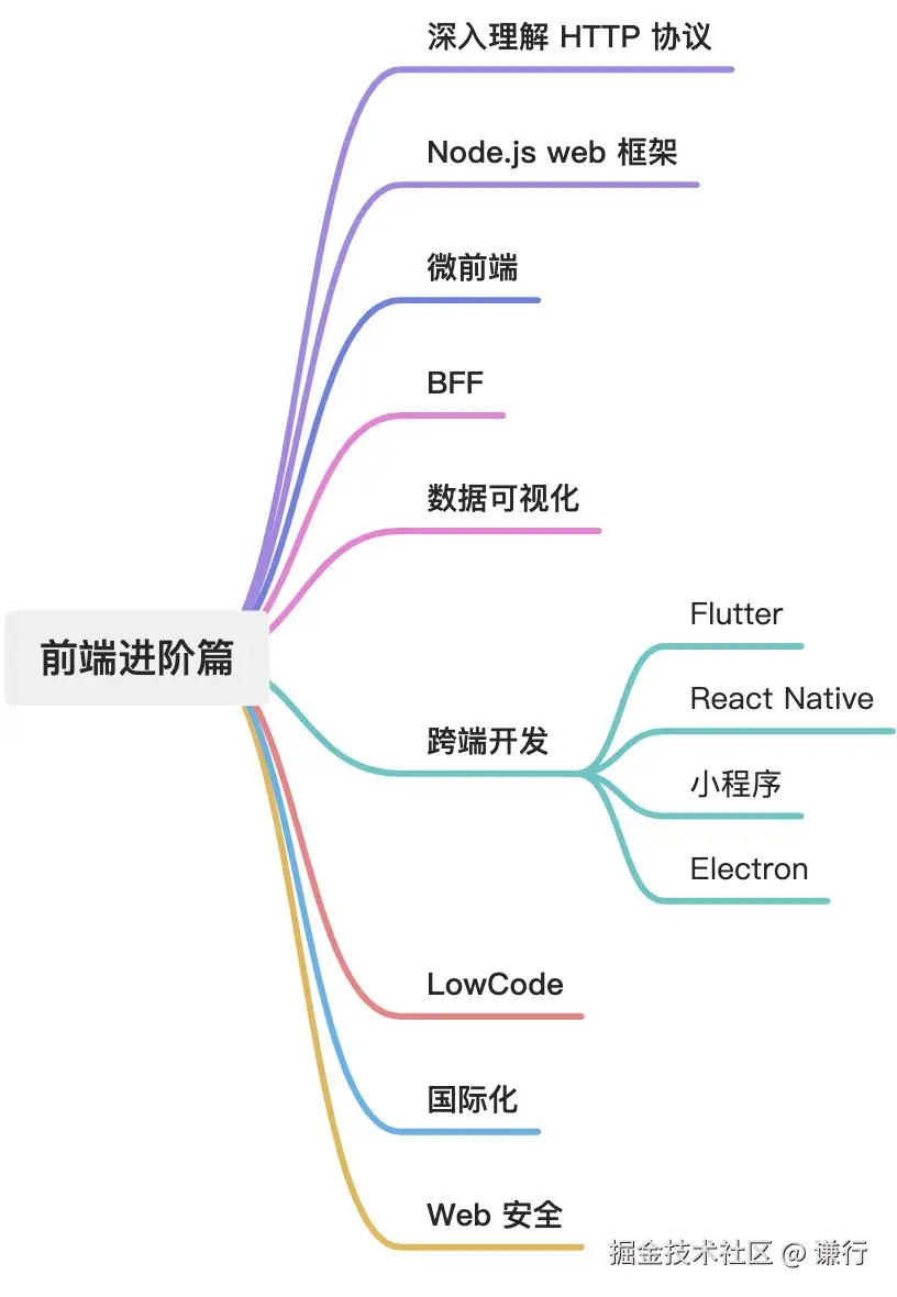 画板