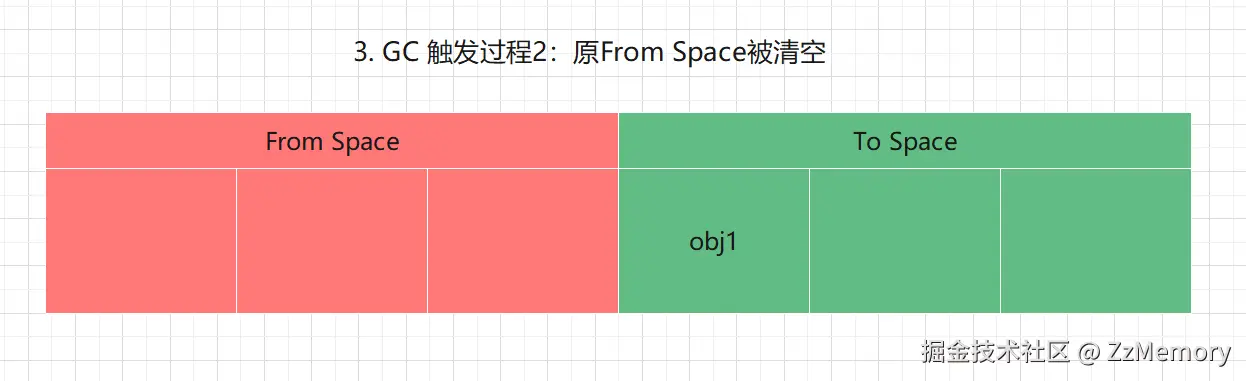 11. Scavenge 算法示意图3.png