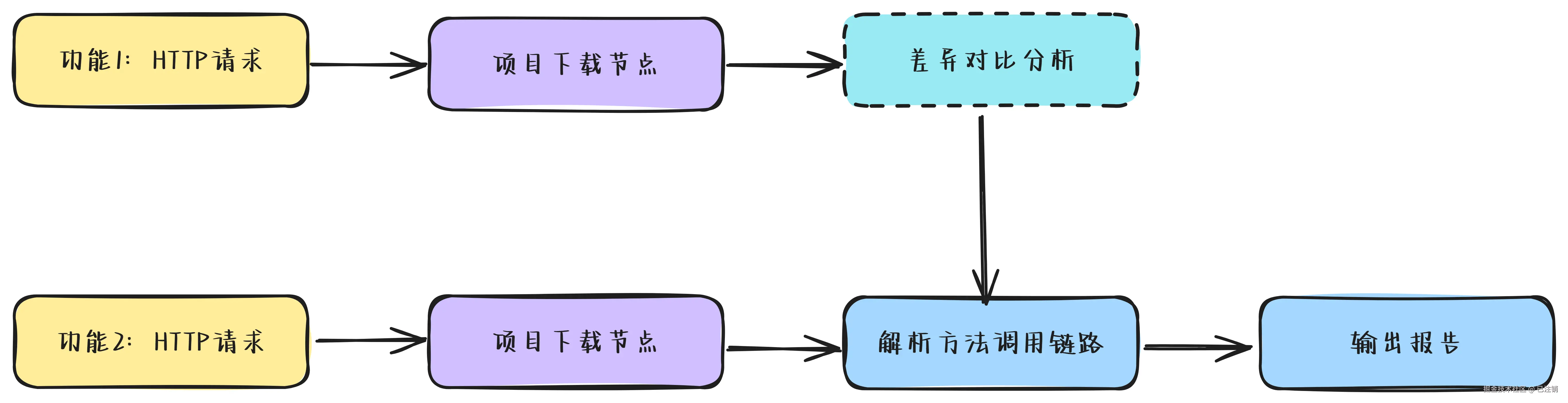 引入项目下载节点.png