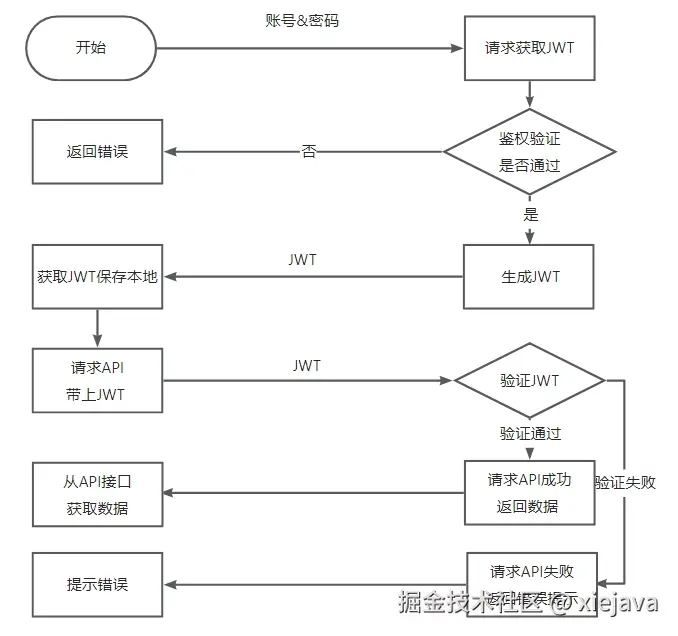 2-JWT的验证过程.png