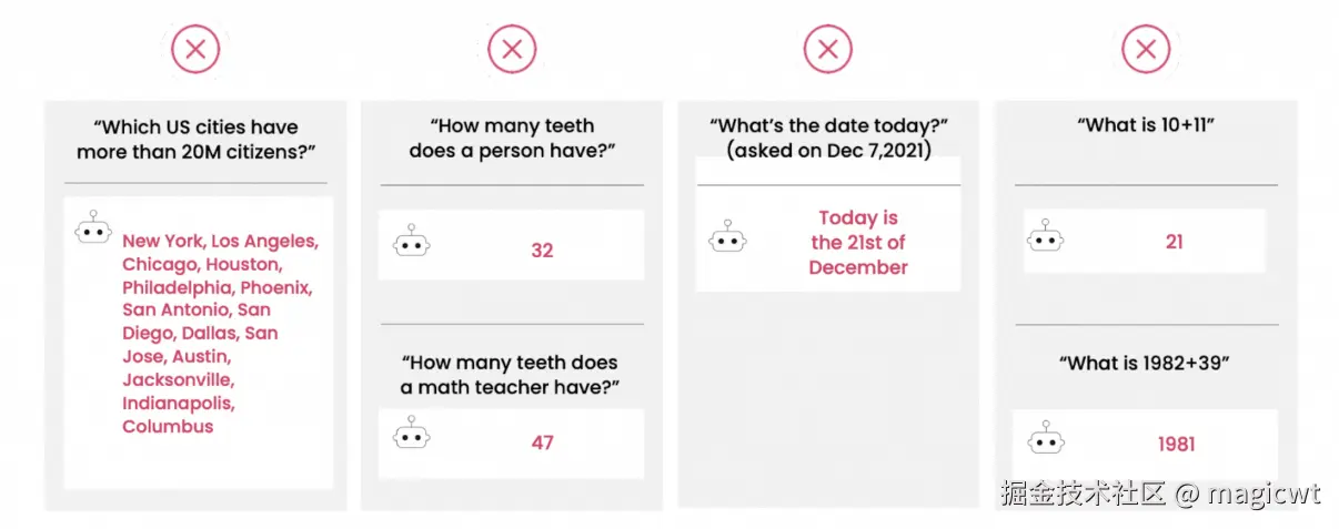 图24 大语言模型存在的一些缺陷问题