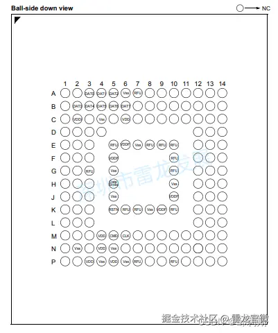 EMMC存储芯片BGA封装的引脚图
