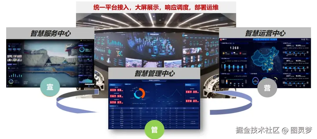 「下载」新一代智慧园区解决方案PPT：整体技术架构，关键应用与典型场景亮点